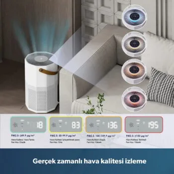 Homend 9012H Wi-Fi Destekli UV-C ve İyonizerli Akıllı Hava Temizleme Makinesi - Görsel 4